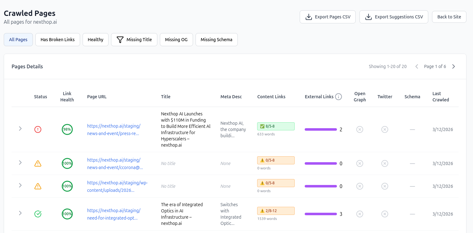 redCacti crawled pages report for reviewing website issues
