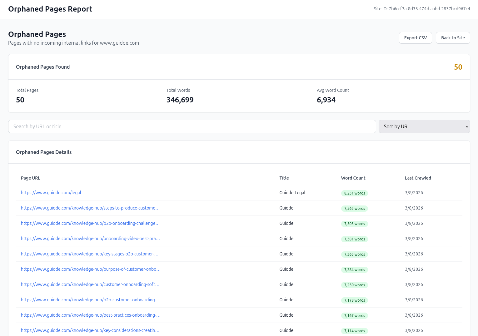 redCacti orphan page report for disconnected SaaS pages