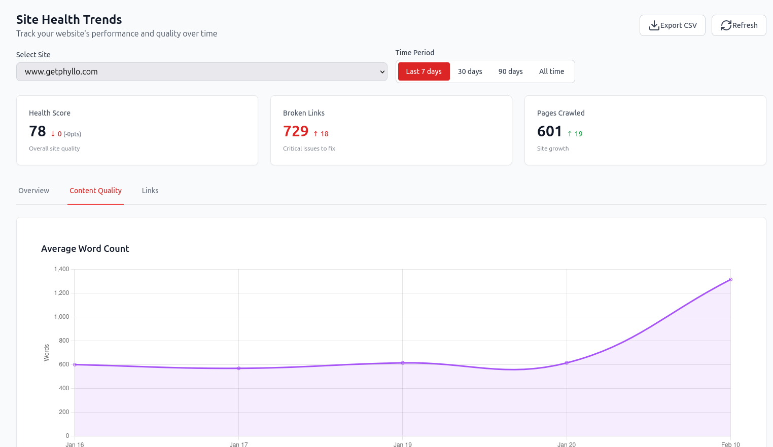Exportable CSV reports for actionable insights